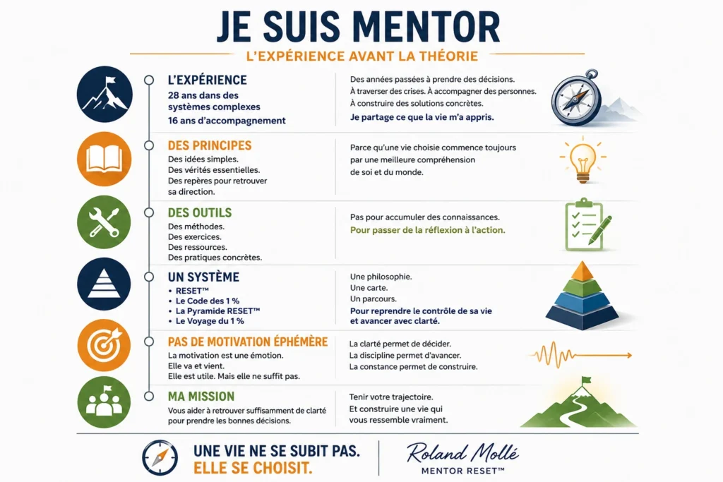 Le mentor reset roland molle