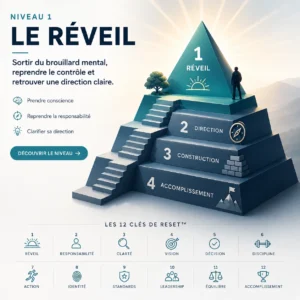 niveau 1 Reveil