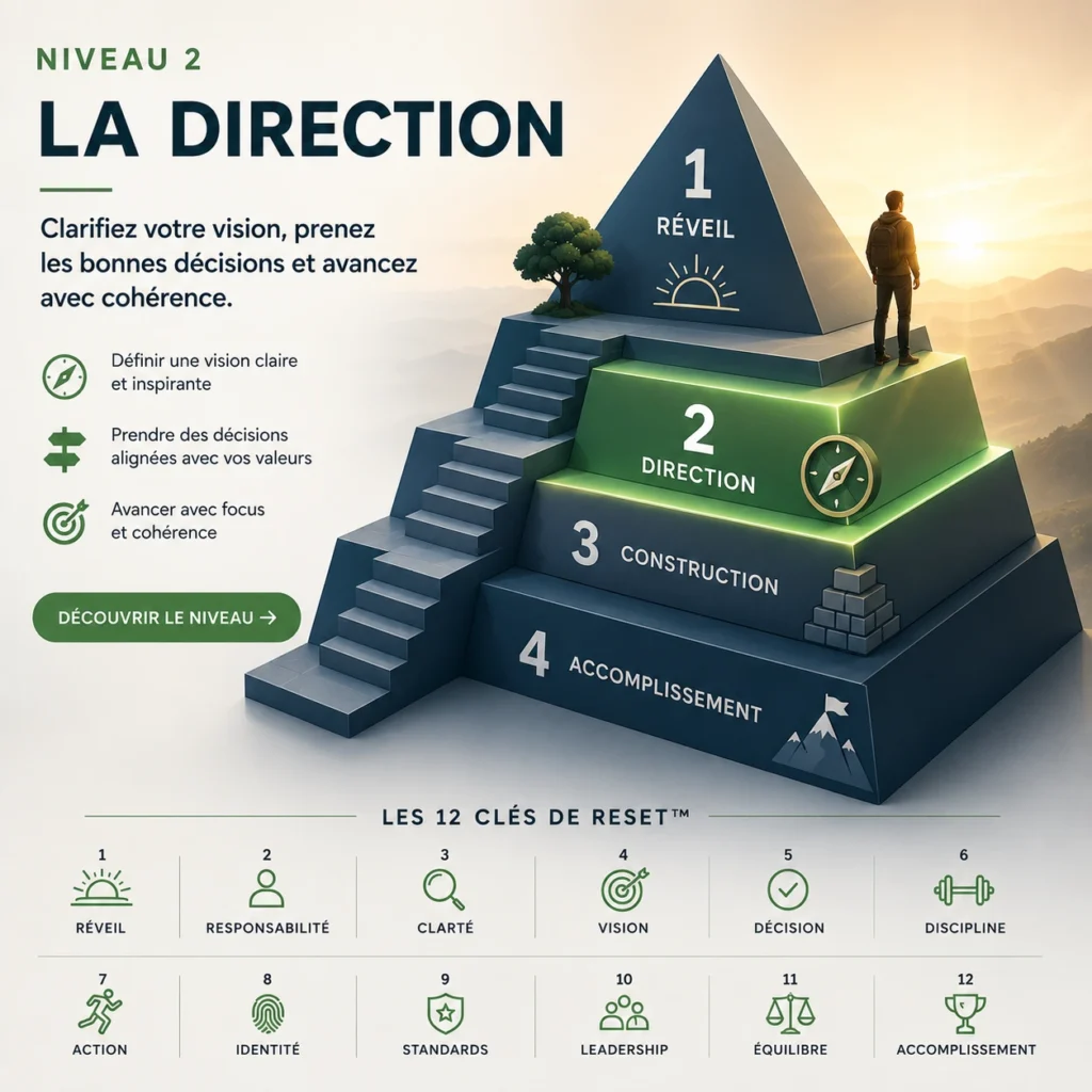 niveau 2 direction