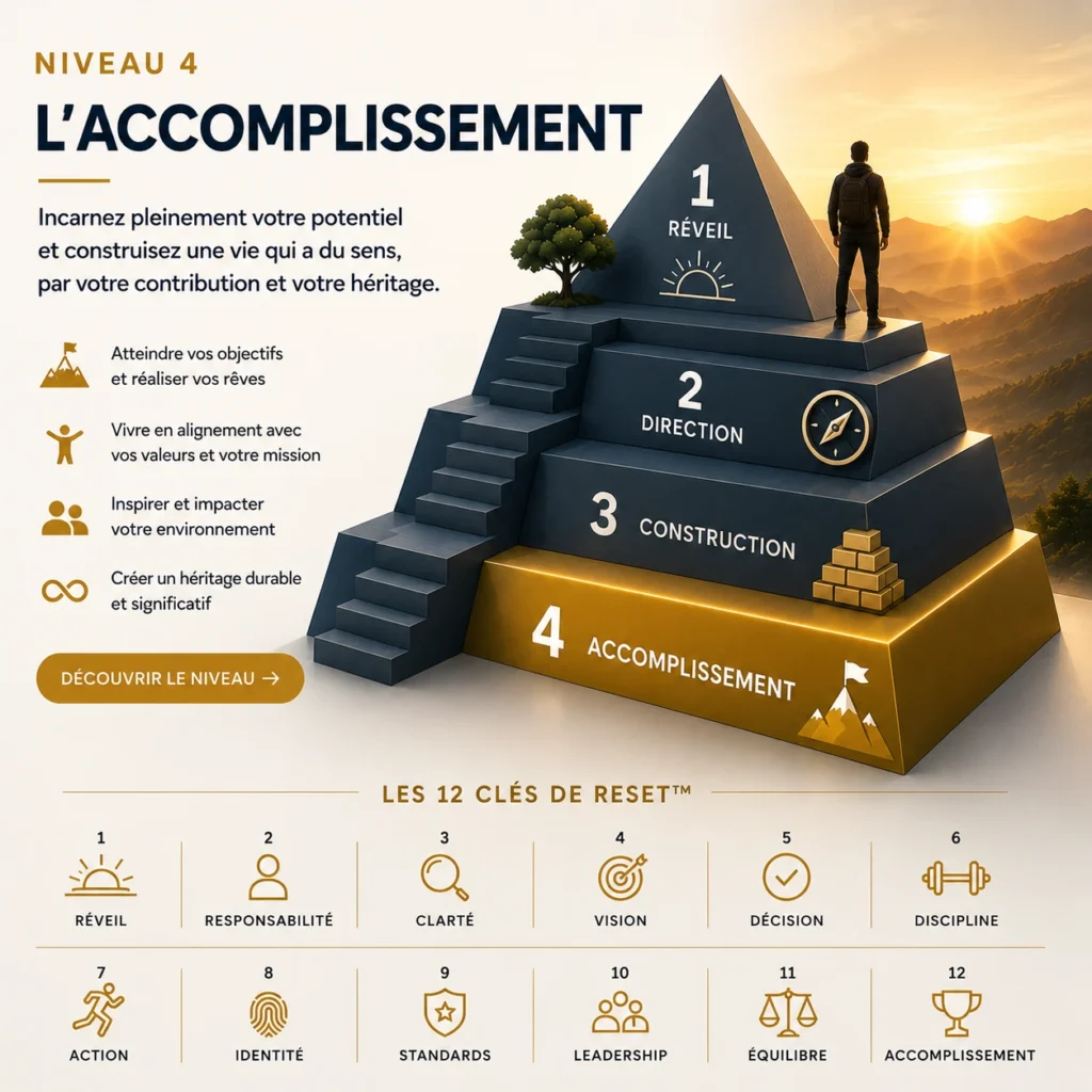 niveau 4 accomplissement