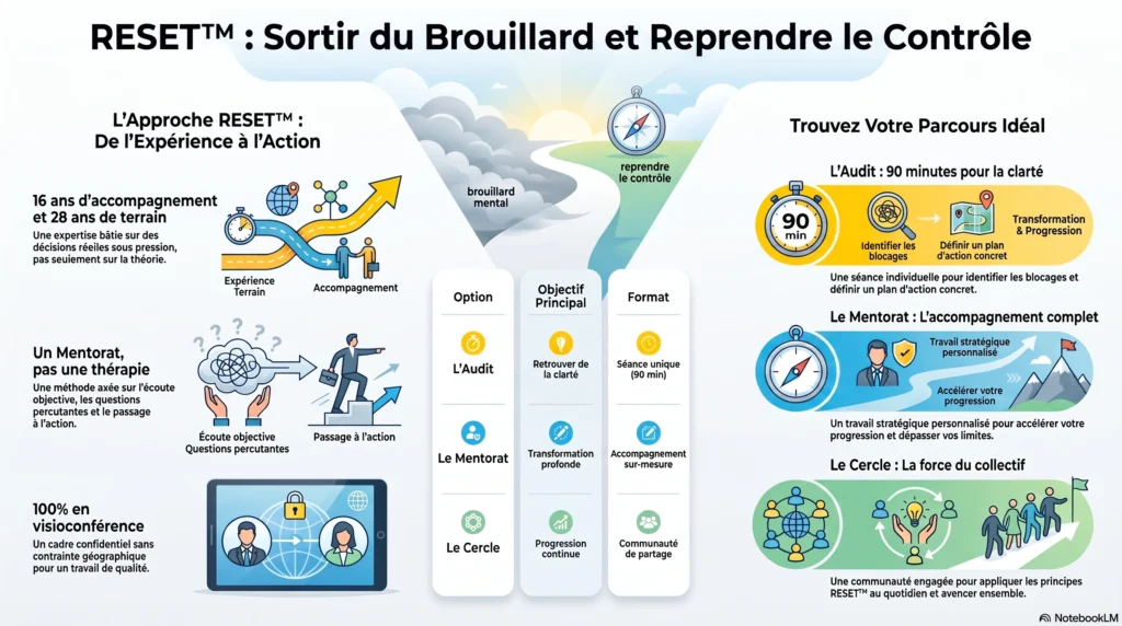 L'accompagnement RESET™